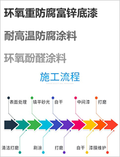 阿克苏诺贝尔油漆防腐涂料官网